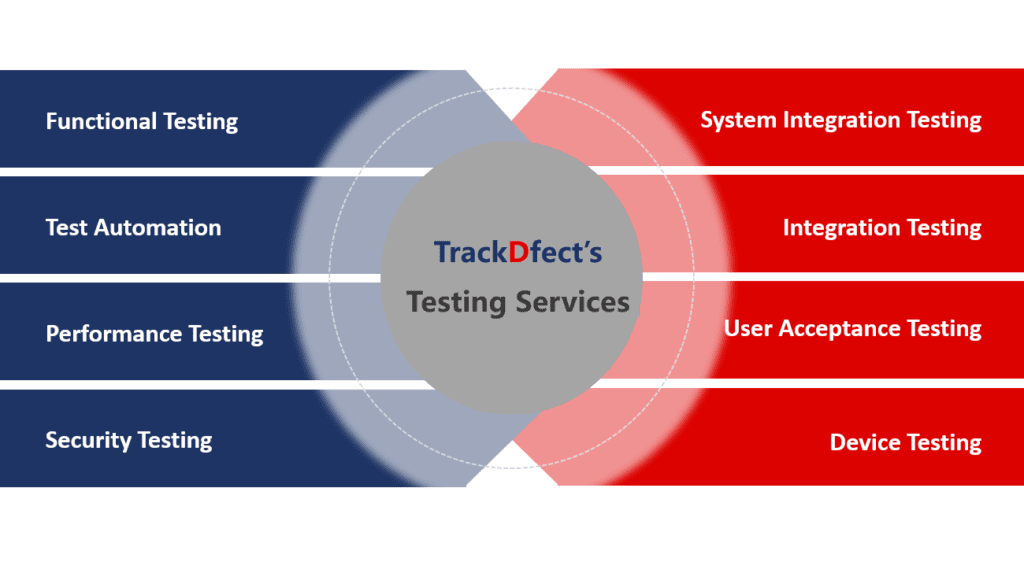 TESTING SERVICES